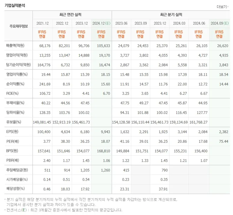 네이버-주식종목-기업실적분석-보고서