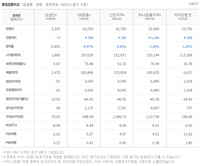 상상인_동종업비교자료