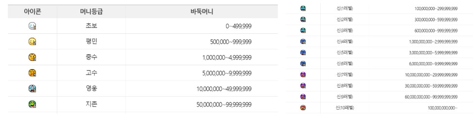 한게임 바둑 설치하기, 게임 방법, 무료 충전 총정리
