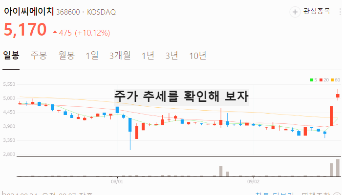 MLCC 관련주 대장주 테마주 수혜주 TOP7