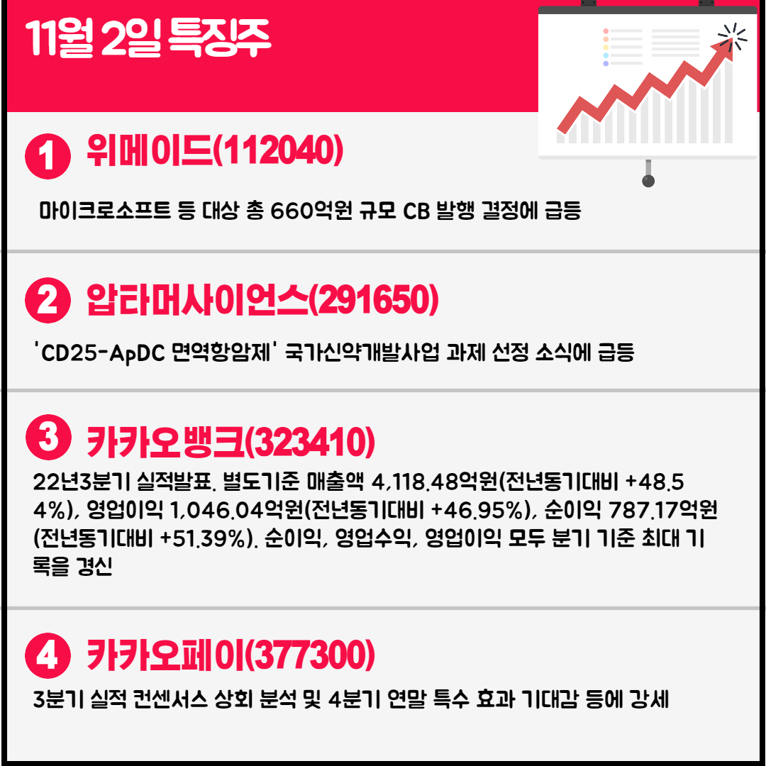11월2일 특징주