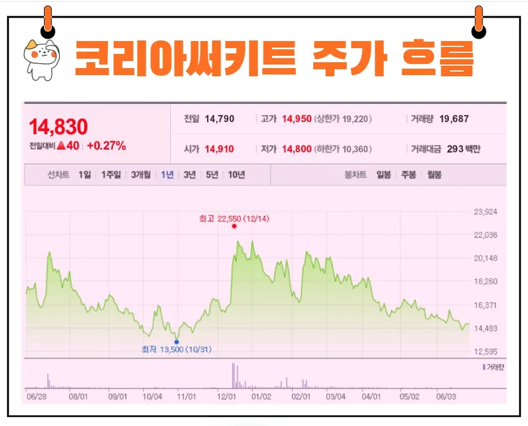 코리아써키트 주가