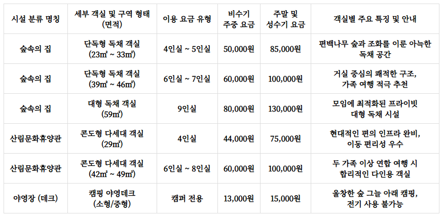 성주산자연휴양림