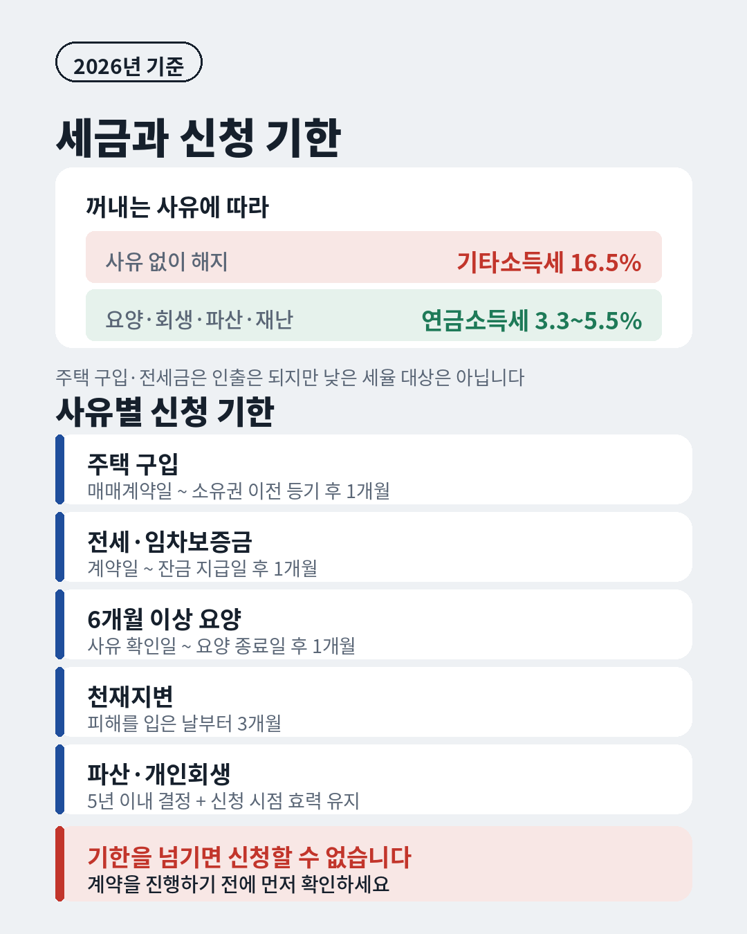 퇴직연금 중도인출 사유별 세율과 신청 기한 정리, 주택구입은 소유권 이전 등기 후 1개월 이내, 전세보증금은 잔금 지급일 후 1개월 이내