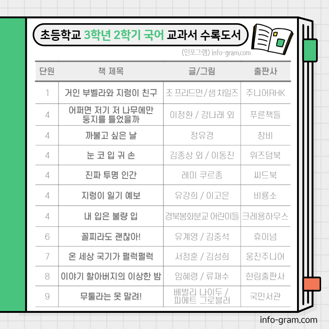 초등 3학년 필독도서