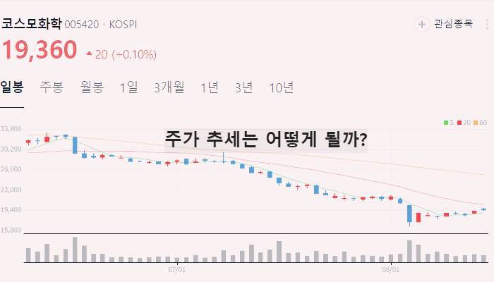 이차전지 관련주 대장주 TOP10
