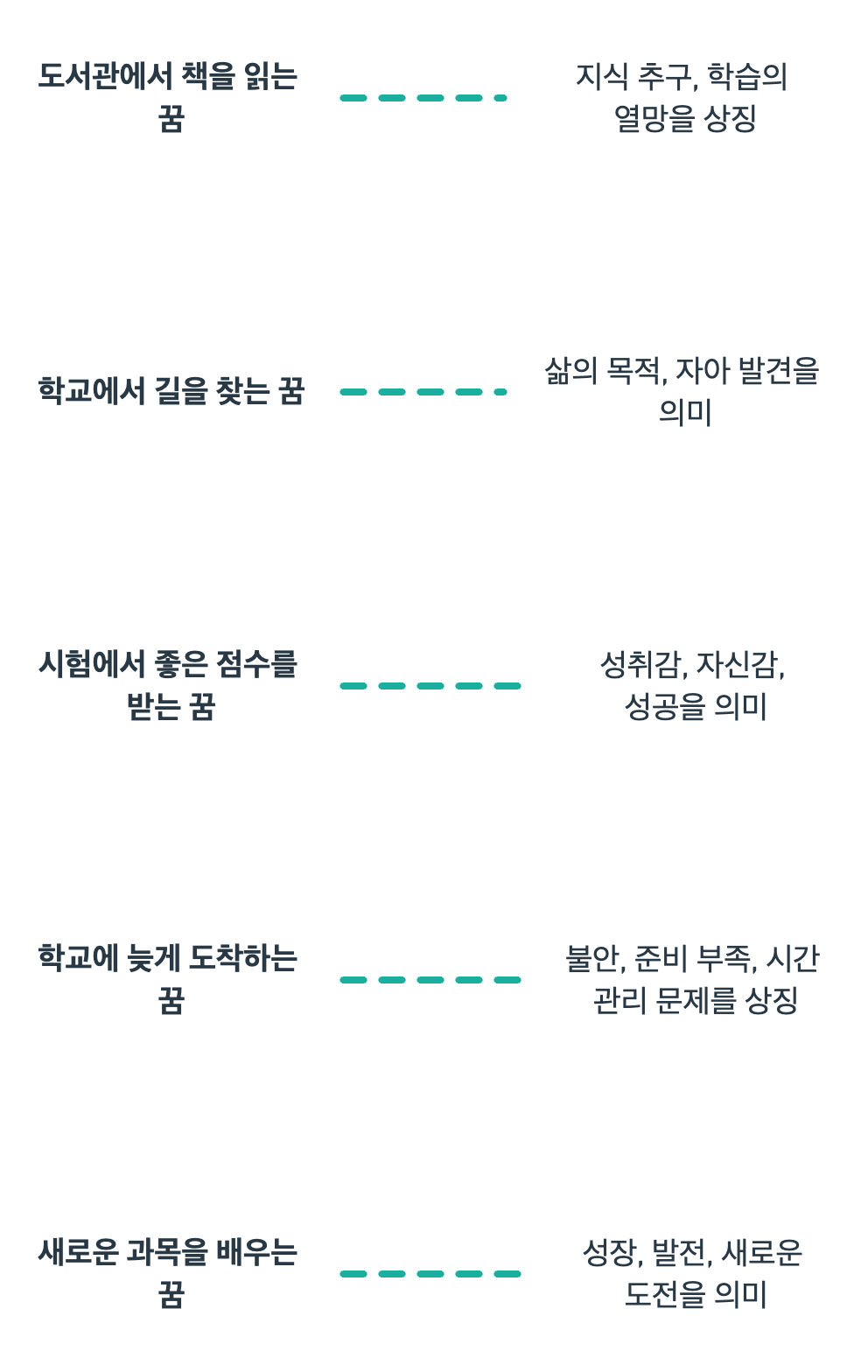 공부와 관련된 꿈의 꿈해몽입니다.