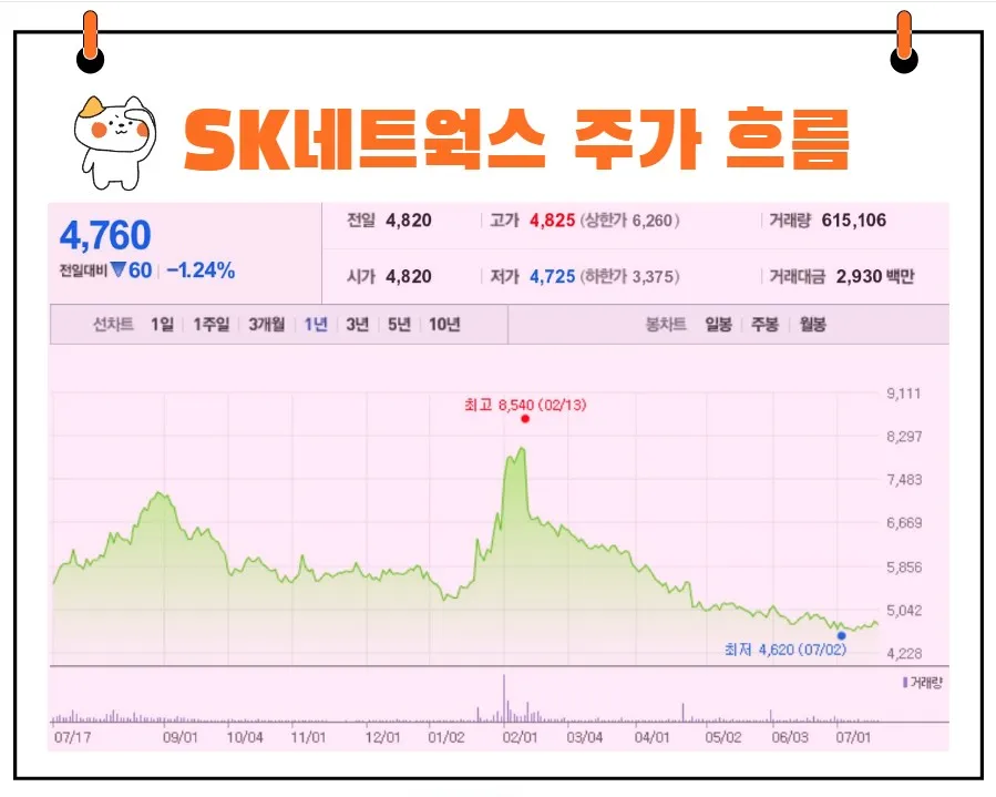 SK네트웍스 주가