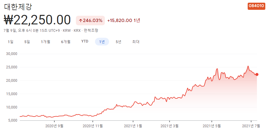 고철-관련주