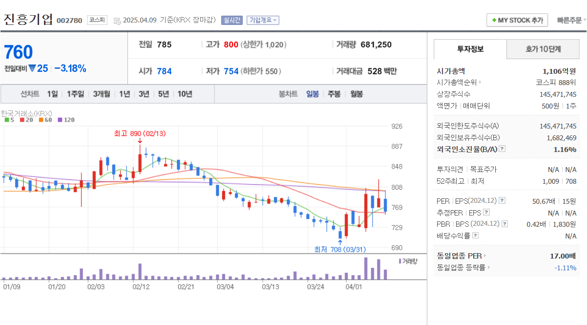 오세훈 관련주 진흥기업