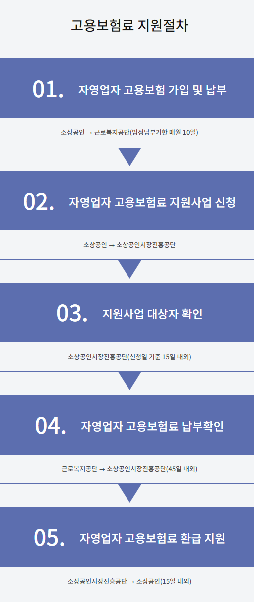 2024 자영업자 고용보험료 지원사업 신청하기