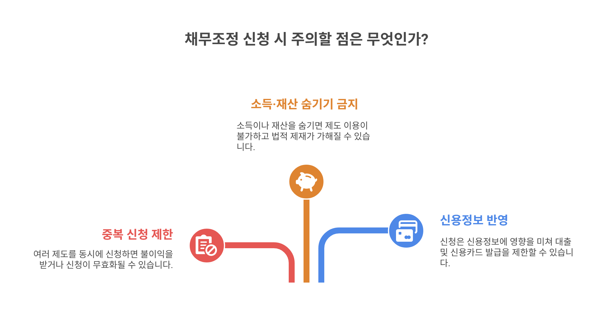 채무조정 신청 시 주의사항