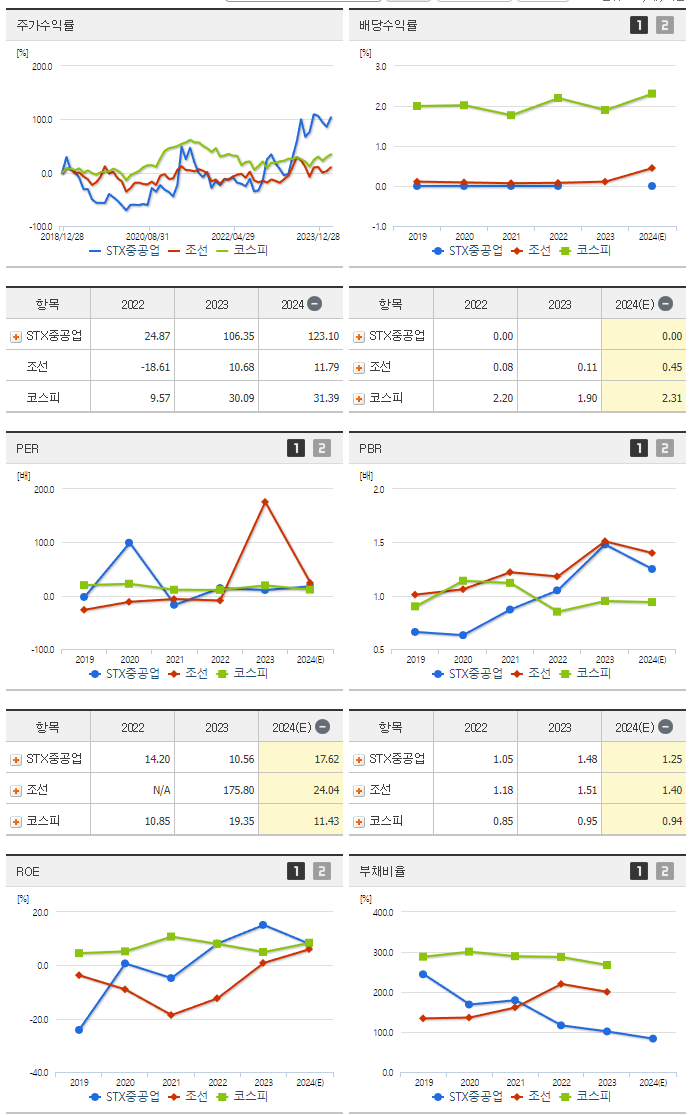 STX중공업_섹터분석