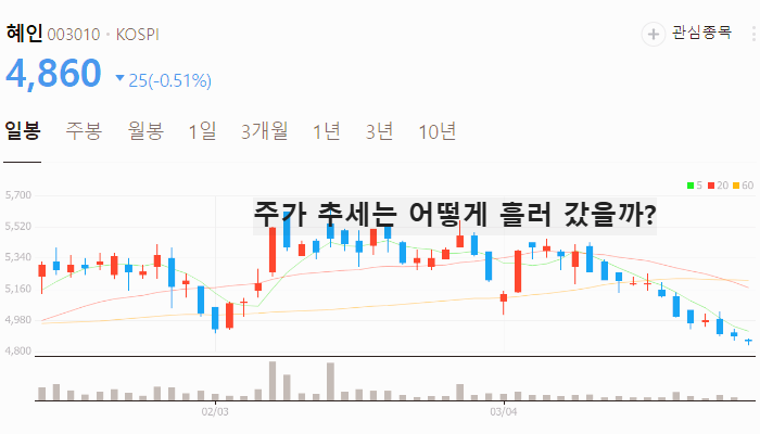 몰리브덴 관련주 대장주 테마주 수혜주 TOP5