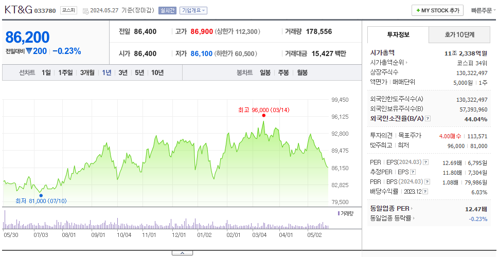 KT&G_주가