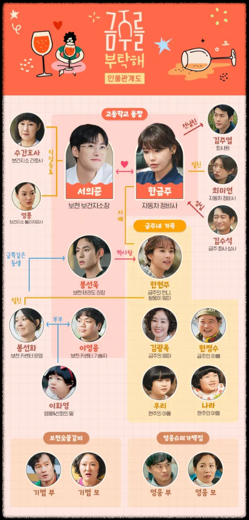 주요 등장인물 분석