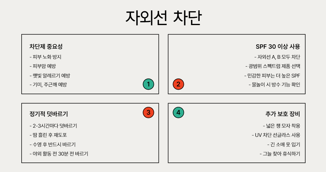 자외선 차단제는 필수