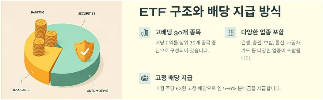 PLUS 고배당주