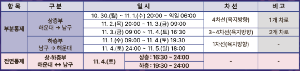 광안대교_통제