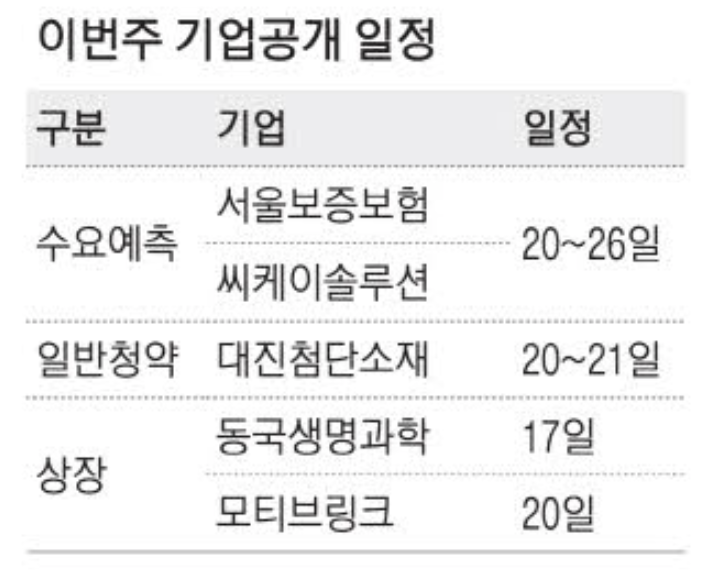 이번주 기업공개 IPO 일정 (출처 : 매일경제)