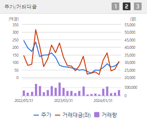 한국가스공사 주가 전망 목표주가 배당금