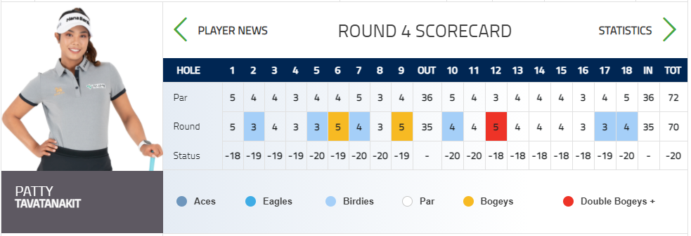 패티-선수-LPGA-실시간-스코어-정보