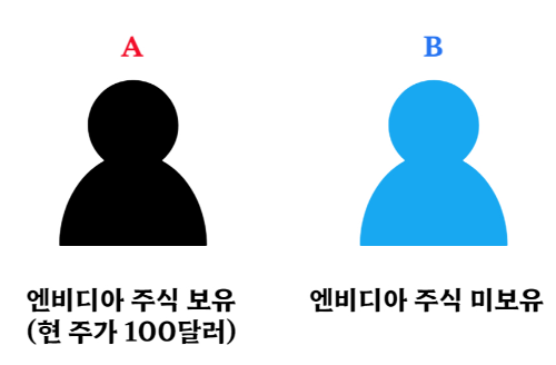 커버드콜 전략 예시사진