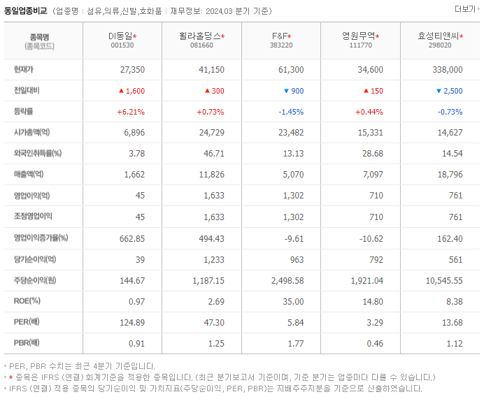 DI동일_동종업비교자료