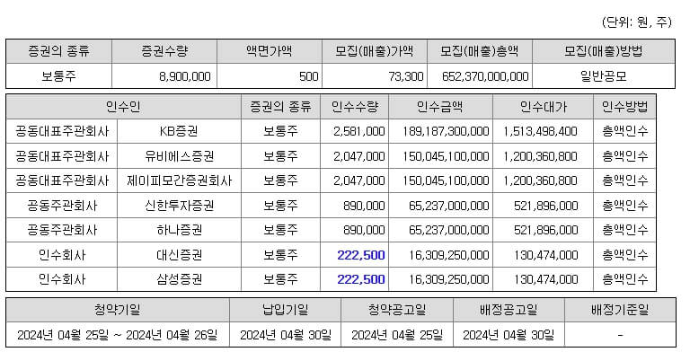 HD현대마린솔루션 4월 공모주 알아보기
