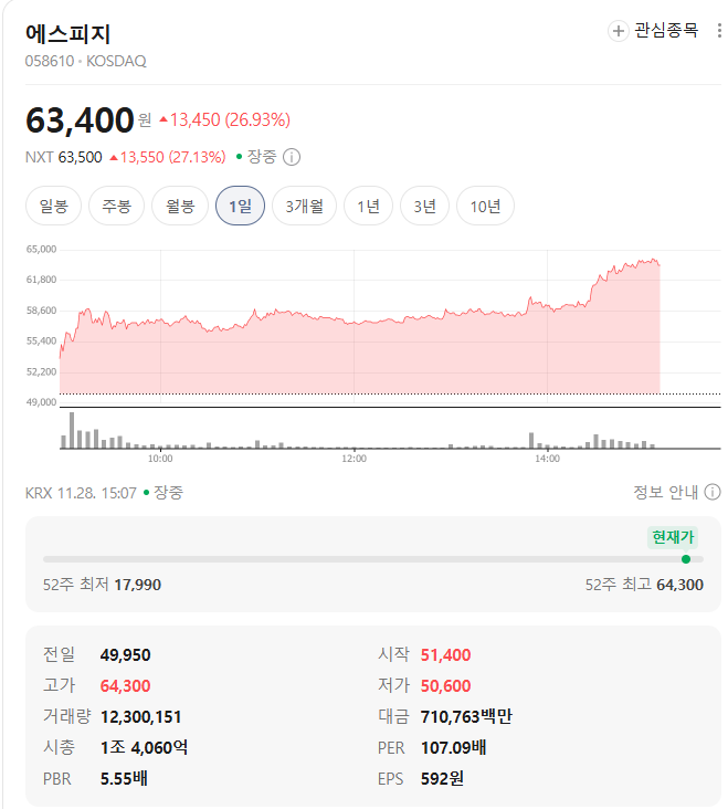 에스피지 시세