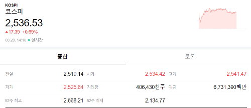 8월28일 코스피 시장 사진
