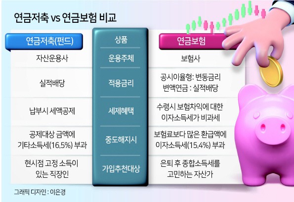 보험 수익자 변경 시 필요 서류 