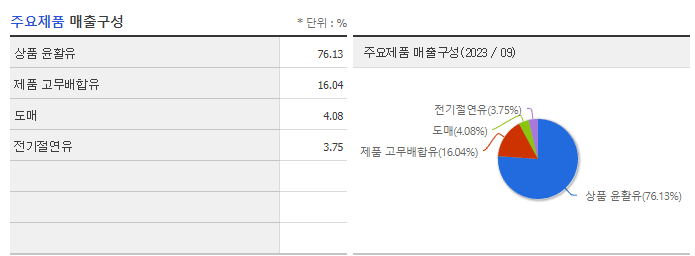 미창석유_주요제품