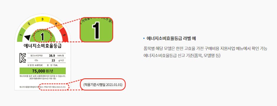 에너지효율등급 라벨