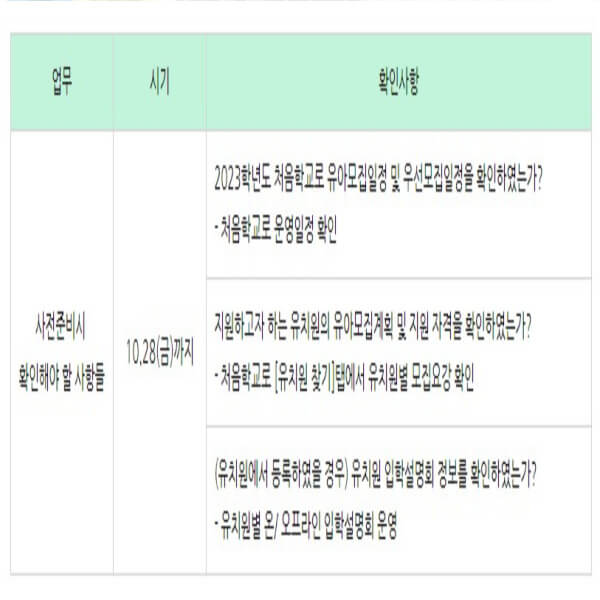 사전준비시체크사항