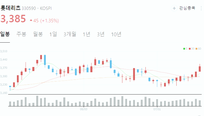 금리 인하 관련주 대장주 테마주 수혜주 TOP5