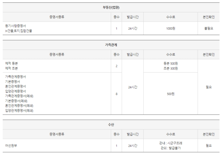 무인민원발급기-서류발급비용3