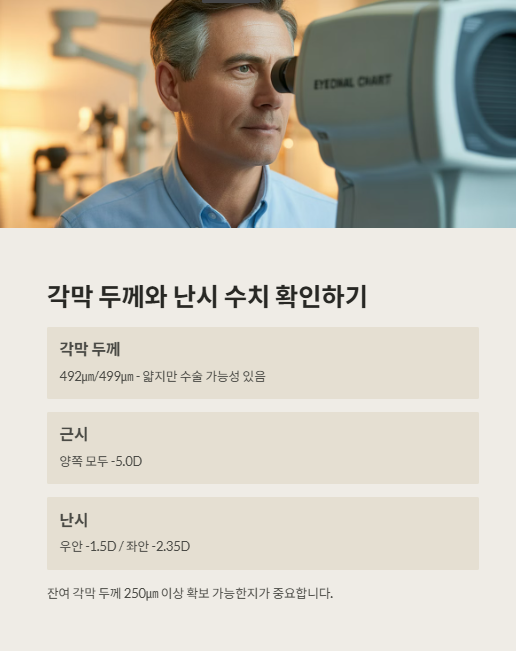 각막 두께와 난시 수치 확인하기