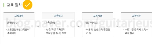 양수교육절차