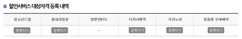 할인서비스 자격대상 등록내역