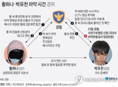 박유천 황하나 타투