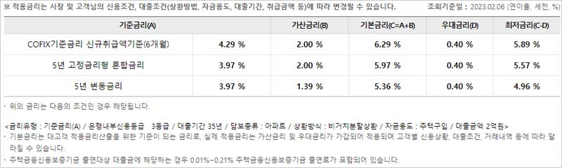 우리은행-주택담보대출-금리-설명-이미지