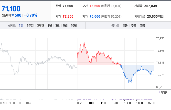 HD현대 주가