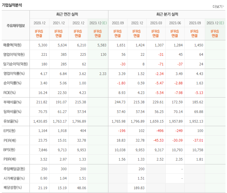 켐트로닉스 기업실적