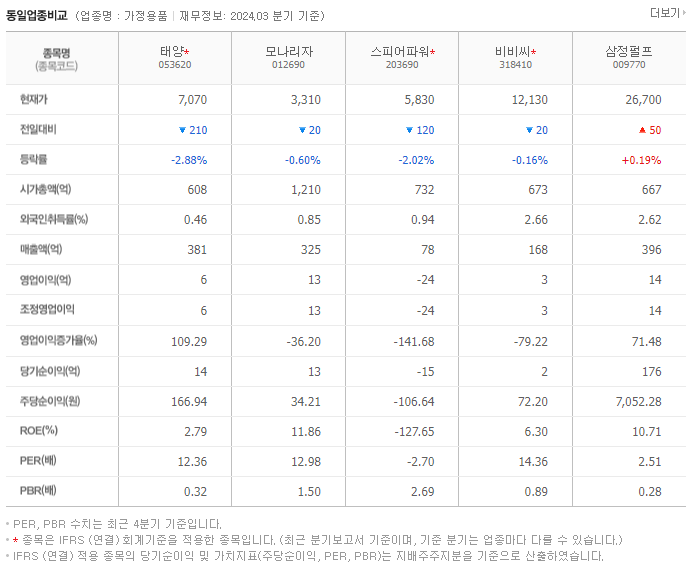 태양_동종업비교자료