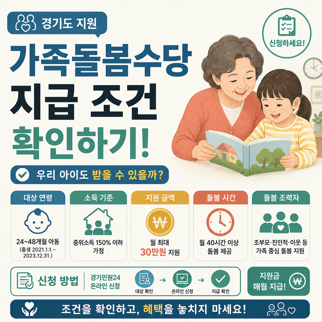 경기형 가족돌봄수당 지급 조건과 신청 확인 방법 안내 이미지