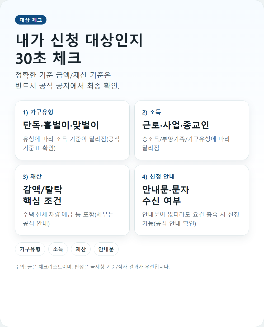 근로장려금 대상 체크 카드