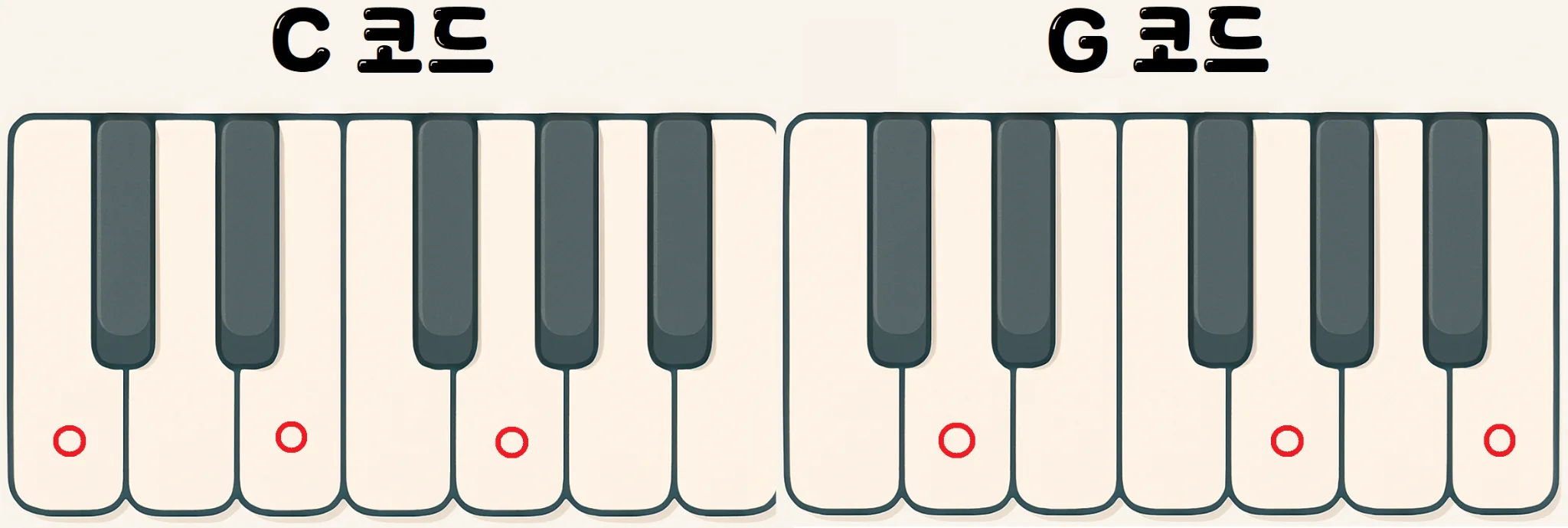 C코드와 G코드로 이해 해 모는 코드의 원리 설명