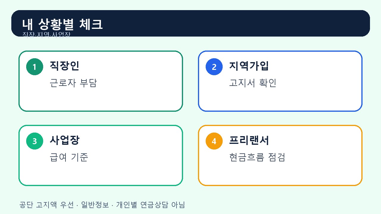 국민연금 보험료 판단 카드: 상한액 하한액 직장가입자 지역가입자