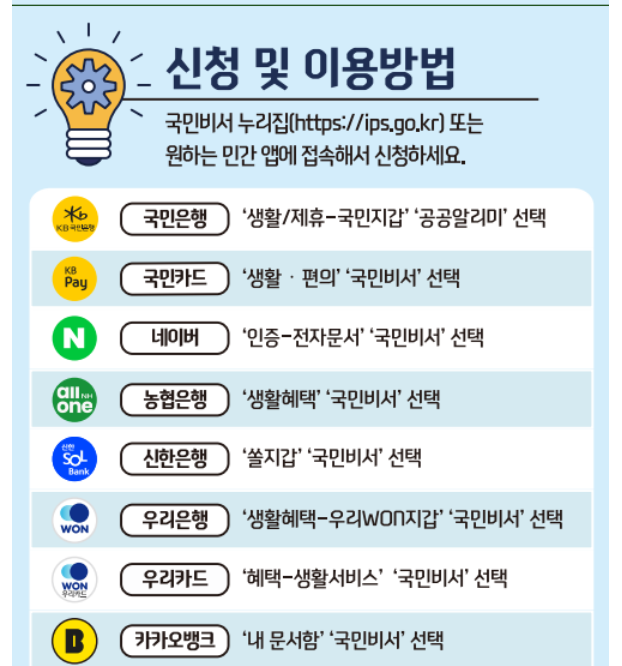 국민비서 알림 서비스 신청방법